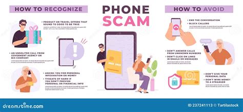 How to Identify a Phone Scam .